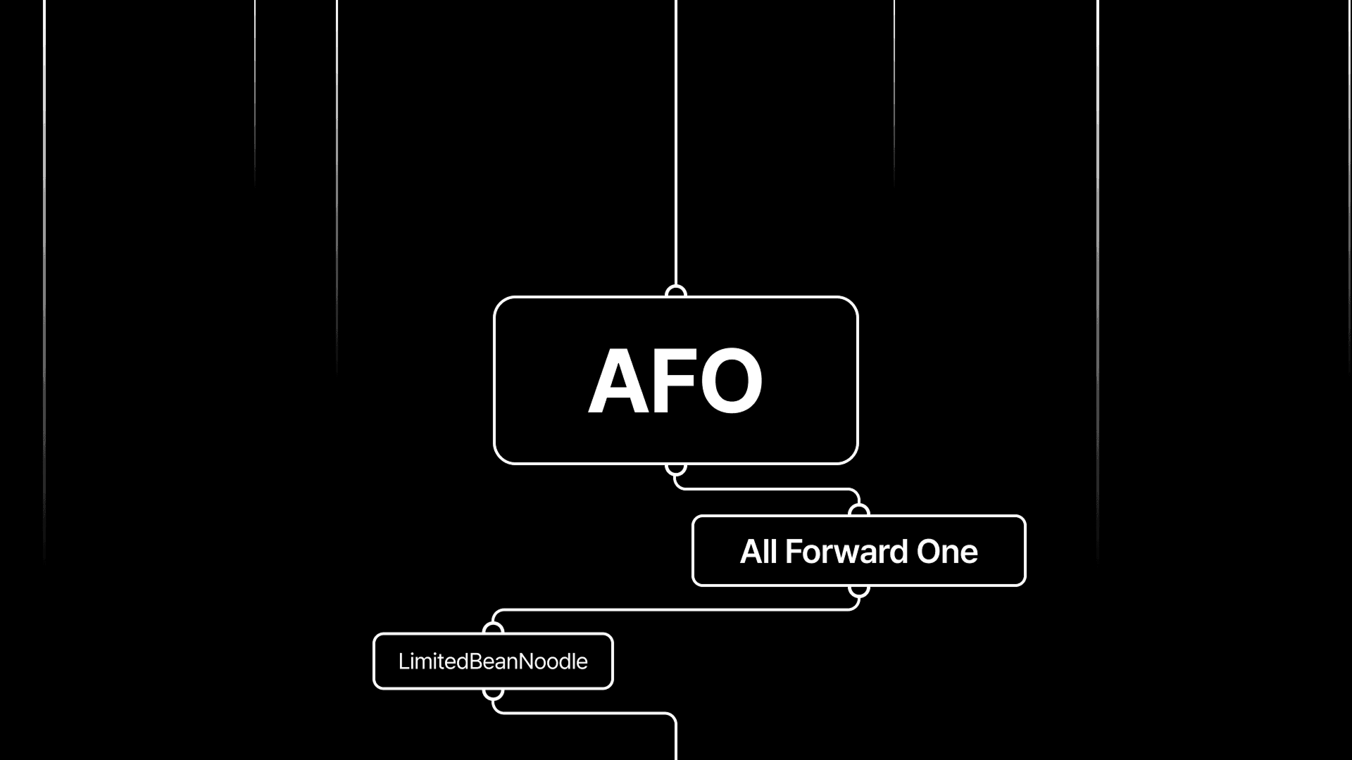 AFO thumbnail